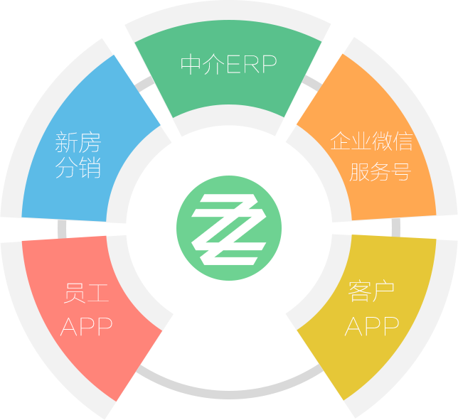 智住ERP五网通
